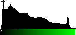 Green Histogram