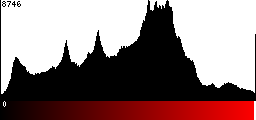 Red Histogram