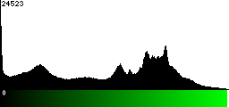 Green Histogram