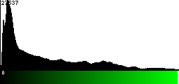 Green Histogram