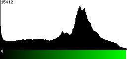 Green Histogram