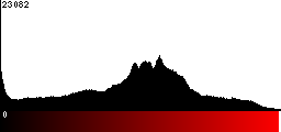 Red Histogram