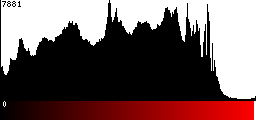 Red Histogram