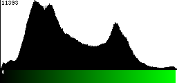 Green Histogram