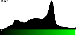 Green Histogram