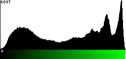 Green Histogram