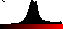 Red Histogram