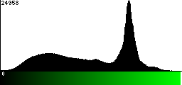 Green Histogram