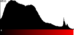 Red Histogram