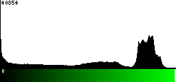 Green Histogram