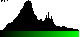 Green Histogram