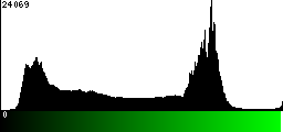 Green Histogram