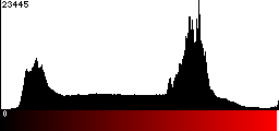 Red Histogram