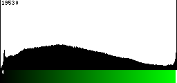 Green Histogram