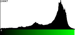 Green Histogram