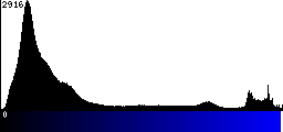 Blue Histogram