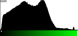 Green Histogram