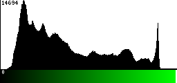 Green Histogram