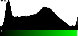 Green Histogram