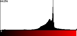 Red Histogram