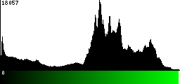 Green Histogram