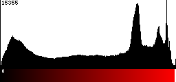 Red Histogram