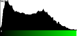 Green Histogram