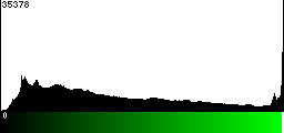 Green Histogram