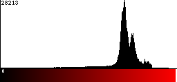 Red Histogram