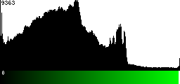 Green Histogram