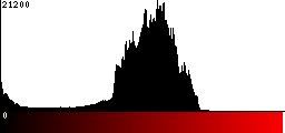 Red Histogram