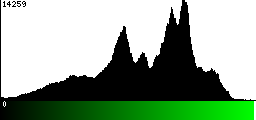 Green Histogram