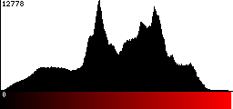 Red Histogram