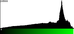 Green Histogram