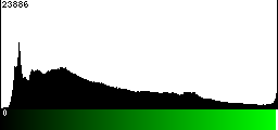 Green Histogram