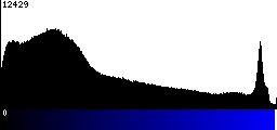 Blue Histogram