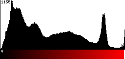 Red Histogram