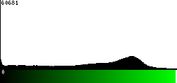 Green Histogram