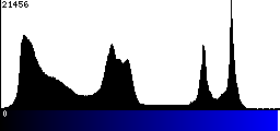 Blue Histogram