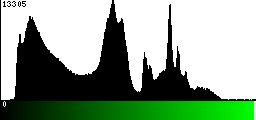 Green Histogram