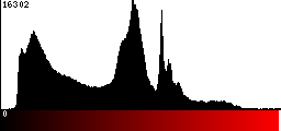 Red Histogram