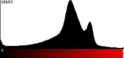 Red Histogram