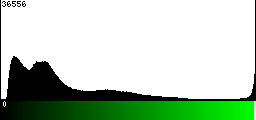 Green Histogram