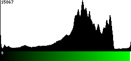 Green Histogram