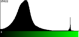 Green Histogram