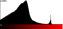 Red Histogram