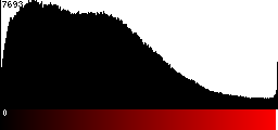 Red Histogram