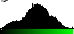 Green Histogram