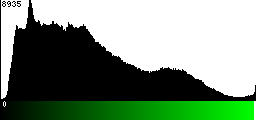 Green Histogram