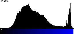 Blue Histogram